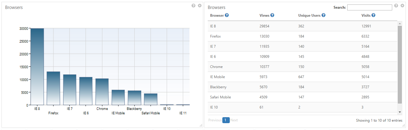 Browsers Intlock Support Cardiolog Analytics Wiki 8971